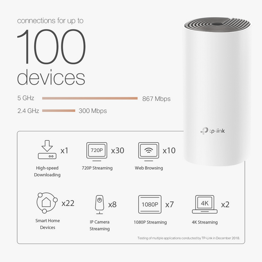 Router TP-Link Deco E4 - depan